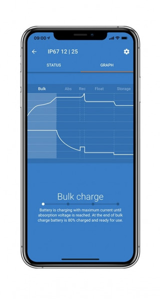 VICTRON Ladegerät Bluesmart